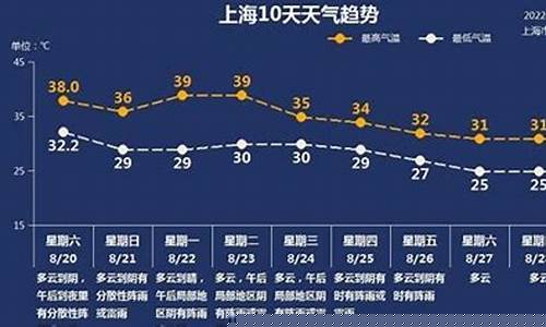 上海未来15天天气预报准确_上海未来15天天气预报最新消息今天
