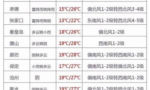 2022年9月份天气预报_2022年9月