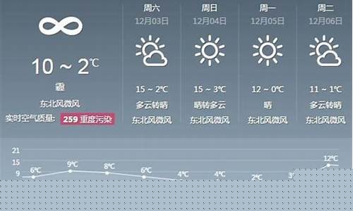 中央一台天气预报19:30天气预报_凤凰
