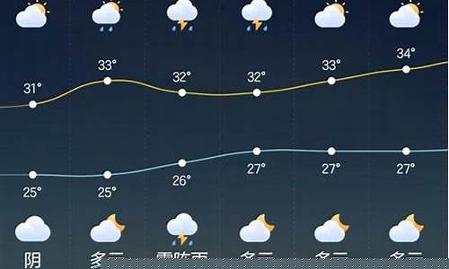 象山一周天气预报的天气预报情况查询_象山