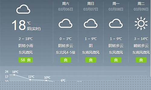 肇东市天气预报15天_肇东市天气预报