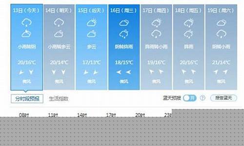 长春一周天气预报15天周详情_长春一周天