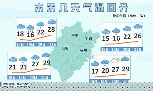 福建未来几天天气预报_美团上海总部工资待