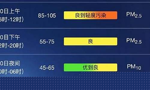 上海未来一周天气预报30天_上海未来一周