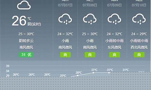 六安天气准确21天预报_安徽六安天气预报24小时查询