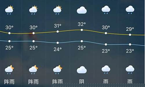 嘉兴一周天气预报查询_嘉兴一周天气预报天