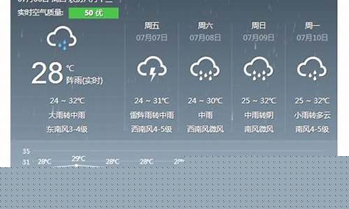 宿州天气预报60天_宿州天气预报60天最