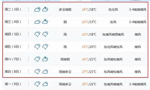 无锡一周的天气预报_江苏无锡一周天气预报