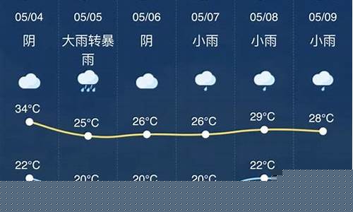 金华一周天气预报查询_金华一周天气预报4