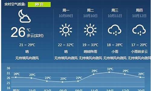 宜春天气预报15天准确一览表查询_宜春天