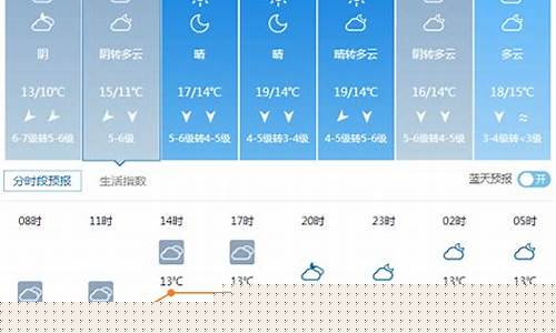 福州天气预报_平潭天气预报