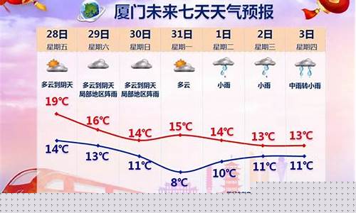 厦门全年天气_厦门全年天气温度