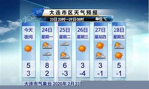 大连市一周天气预报15天查询_大连市一周