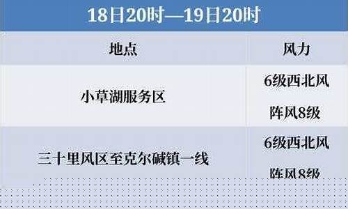 托克逊 天气预报_托克逊天气预报天气
