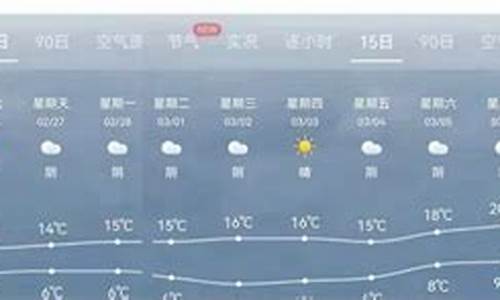西安未来一周天气预报说的什么信息_西安未来几天天气怎么样