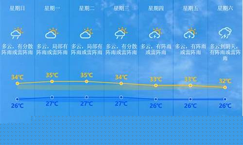 中山今天天气预报_中山今天天气预报24小