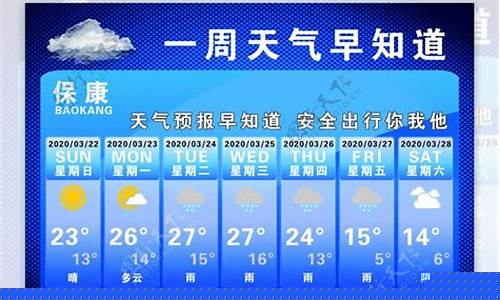 一周天气预报15天天气预报情况怎么写_天
