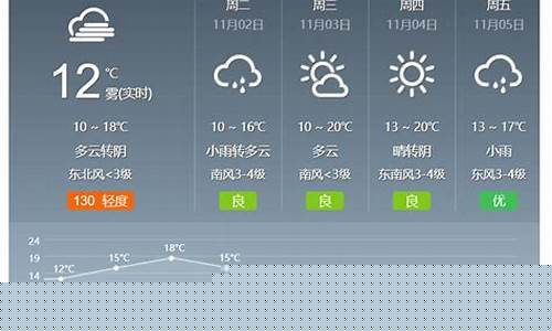 济宁天气60天天气预报_济宁60天天气预