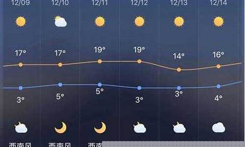 长葛一周天气预报7天详情_长葛天气预报24小时详情