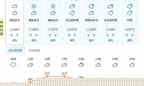 南京一周天气预报七天详情_南京一周天气情