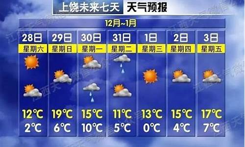 上饶天气预报15天查询30_上饶天气预报