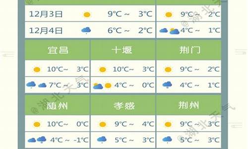 湖北今天天气预报24小时查询_湖北今天的天气预报