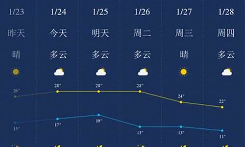 惠州天气预报一周15天2023年_惠州天