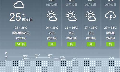 番禺天气预报一周天气预报15天_番禺天气