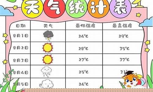 小学生天气温度记录表图片_小学生一周天气情况分析报告