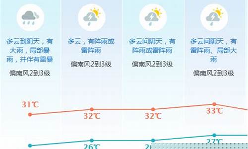 东莞一周天气预报最新消息今天_东莞一周天