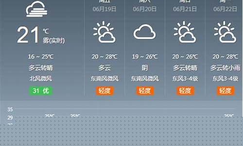 柘城天气预报30天查询结果_柘城天气预报