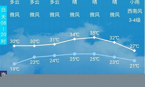 自贡天气预报40天_自贡天气预报40天查