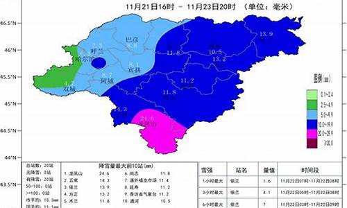 哈尔滨1一12月气温表_哈尔滨历史天气记录查询