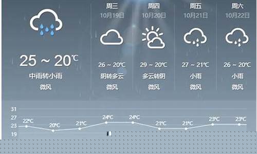江西天气预报一周15天查询结果_江西天气