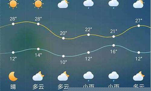 商丘一周天气查询今天气温多少_商丘一周天