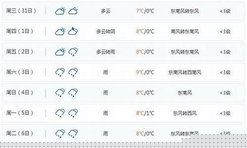 邛崃天气预报24小时详情图_邛崃天气预报24小时详情