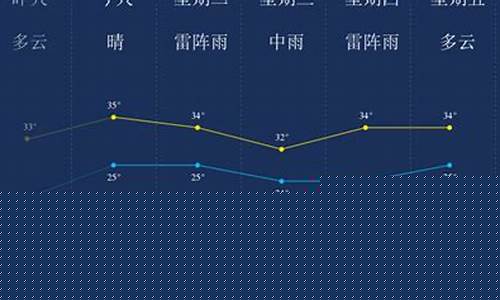黄鹤楼作者生平简介_潮州天气的微博