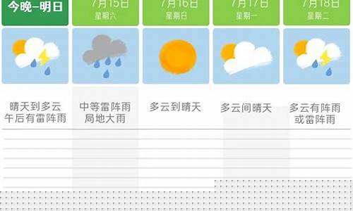长沙县天气_长沙县天气预报十五天天气预报星沙二手房