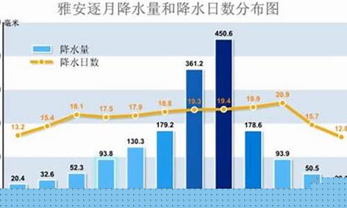 雅安天气30天天气预报_雅安预报天气三十天