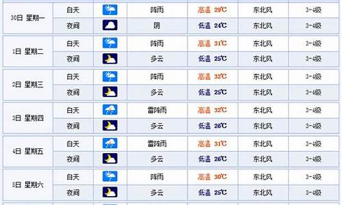 温州近一周天气_温州近一周天气预报查询