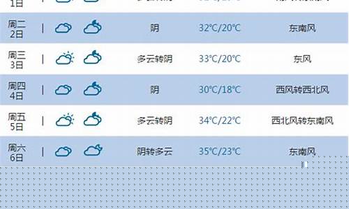 宿迁三十天天气预报情况_宿迁三十天天气预报