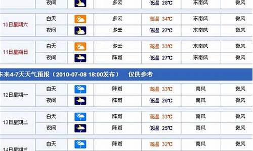 南宁一周天气预报15天情况如何_广西南宁一周天气预报天查询