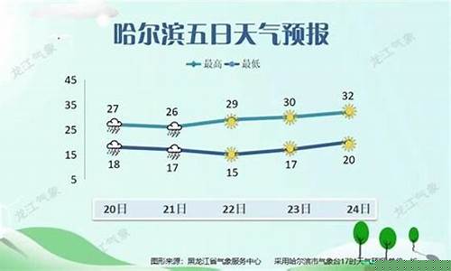 黑龙江牡丹江天气预报最近天气_黑龙江牡丹江天气预报15天