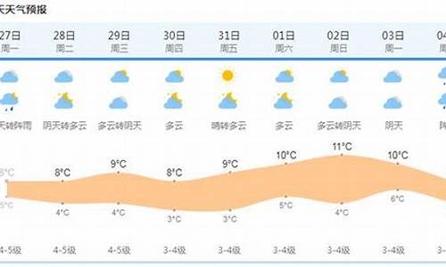 上海市未来几天天气预报_上海市未来天气预报