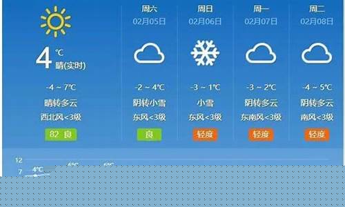 运城天气预报30天准确_运城天气