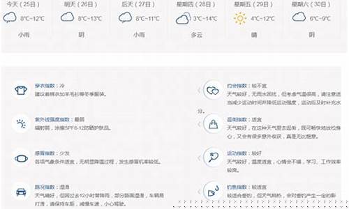 南昌天气预报十天_南昌天气预报10天
