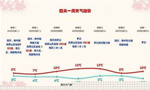 韶关十五天气预报15天_韶关市十五天天气