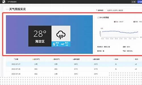 阿里天气预报_拉萨天气预报