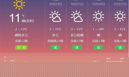 呼和浩特一周天气15天天气预报_呼和浩特市一周天气预报15天