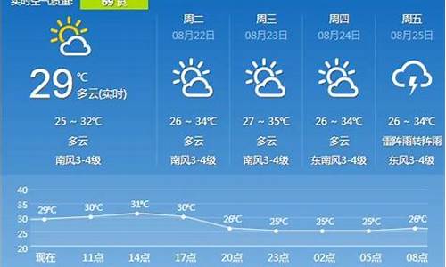 明天镇江天气预报_明天镇江市区天气预报
